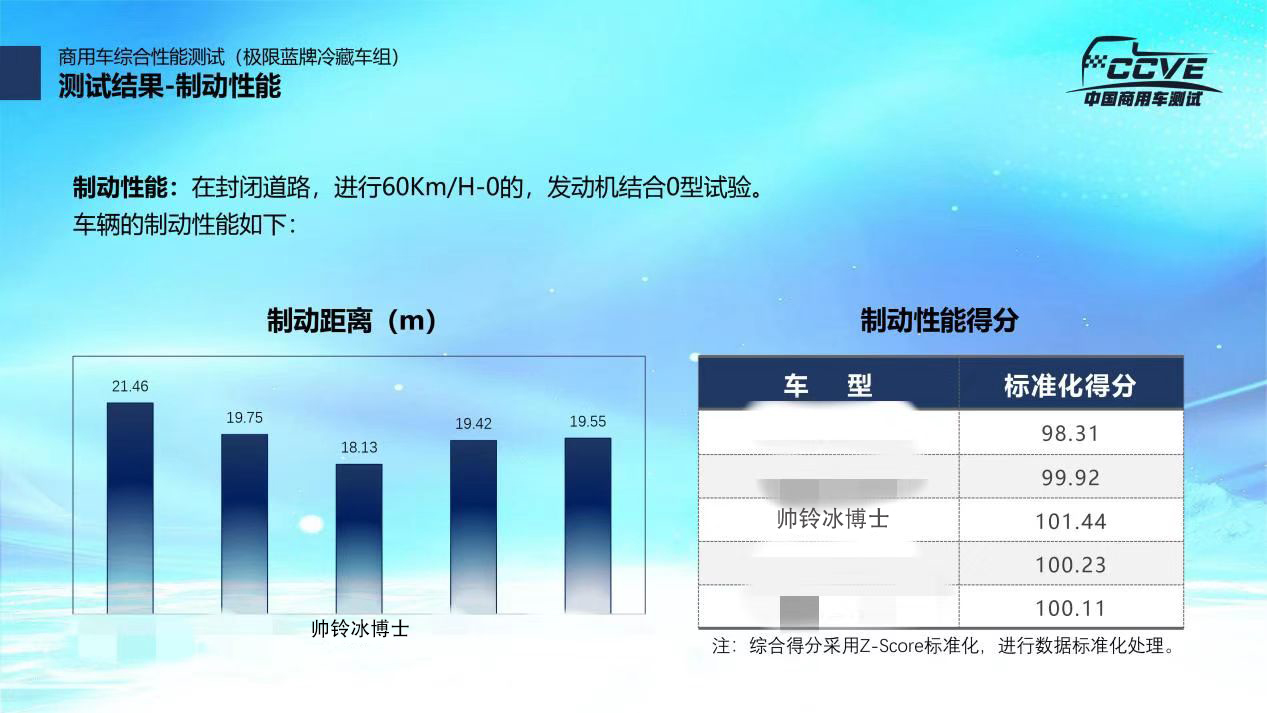 实力！江淮1卡冷链1号·帅铃冰博士获“5A级冷藏车”权威认证