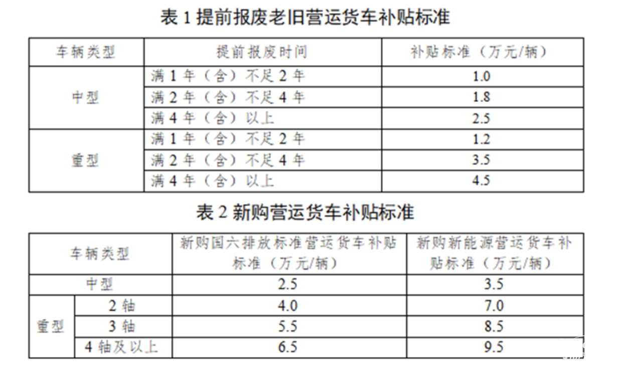 最高补贴14万！深圳2025老旧货车报废更新补贴开始申报