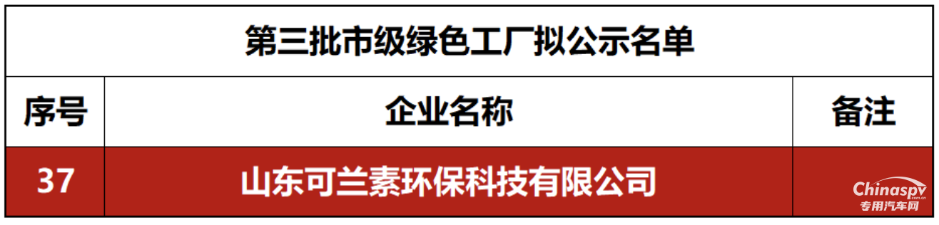 山东可兰素入选菏泽市第三批市级绿色工厂