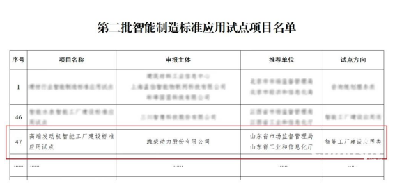 祝贺！全国智能制造标准应用试点，山东重工潍柴动力这一项目入选！