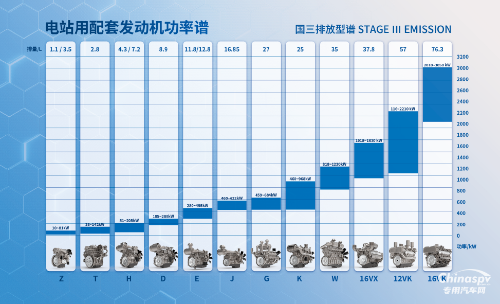 GPOWER 2025 开幕，上柴动力首日亮点盘点