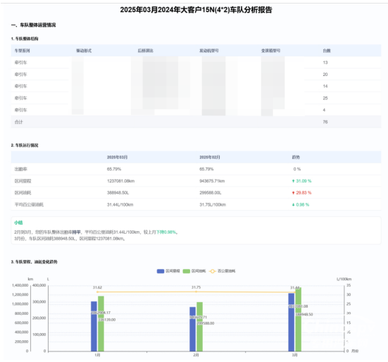 测评管测评管好车，全年无休后盾，化解管车难题！好车，全年无休后盾，化解管车难题！