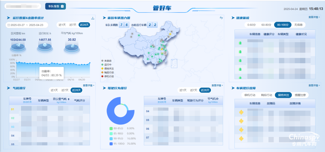 测评管好车，全年无休后盾，化解管车难题！
