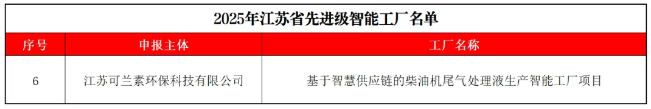 赛场精神赋能智慧制造，江苏可兰素荣登省级智能工厂榜单！