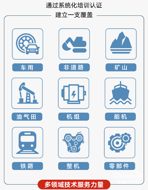只教真功夫！康明斯“教师天团”来了