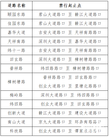 江西吉安市吉州区、庐陵新区、青原区部分区域危化品运输车辆禁行