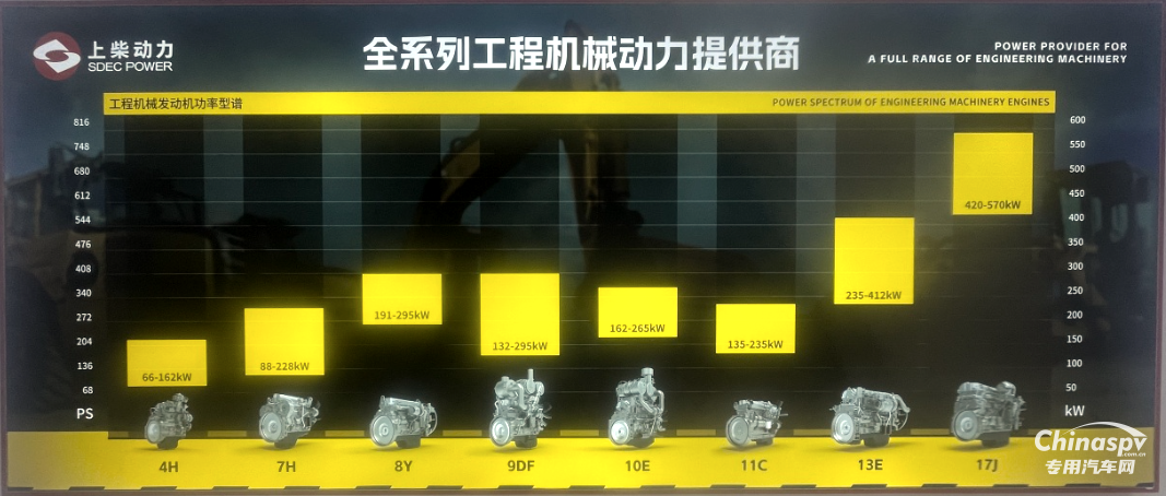 BICES盛大开幕,上柴动力展出这些更酷动力
