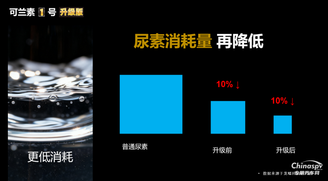 2025年10月27日，可兰素 1 号升级款重磅发布，以 “升级不加价” 的诚意震撼业界。