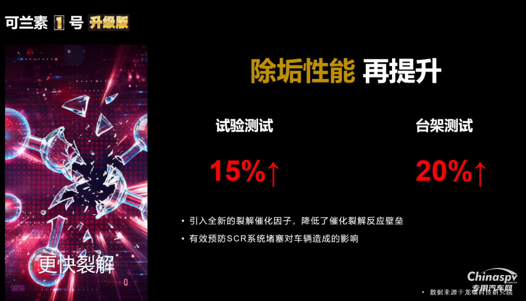 2025年10月27日，可兰素 1 号升级款重磅发布，以 “升级不加价” 的诚意震撼业界。