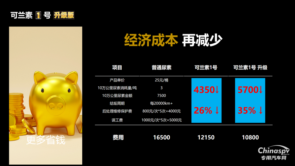 2025年10月27日，可兰素 1 号升级款重磅发布，以 “升级不加价” 的诚意震撼业界。