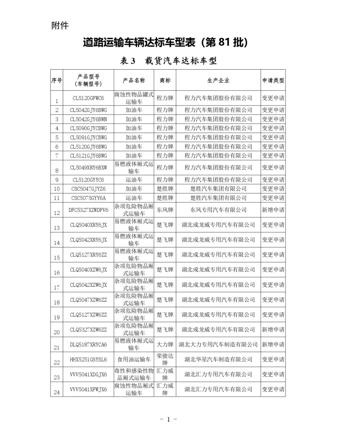 交通运输部关于公布第81批道路运输车辆达标车型的公告