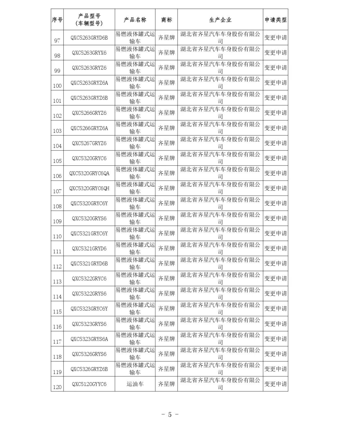 交通运输部关于公布第81批道路运输车辆达标车型的公告