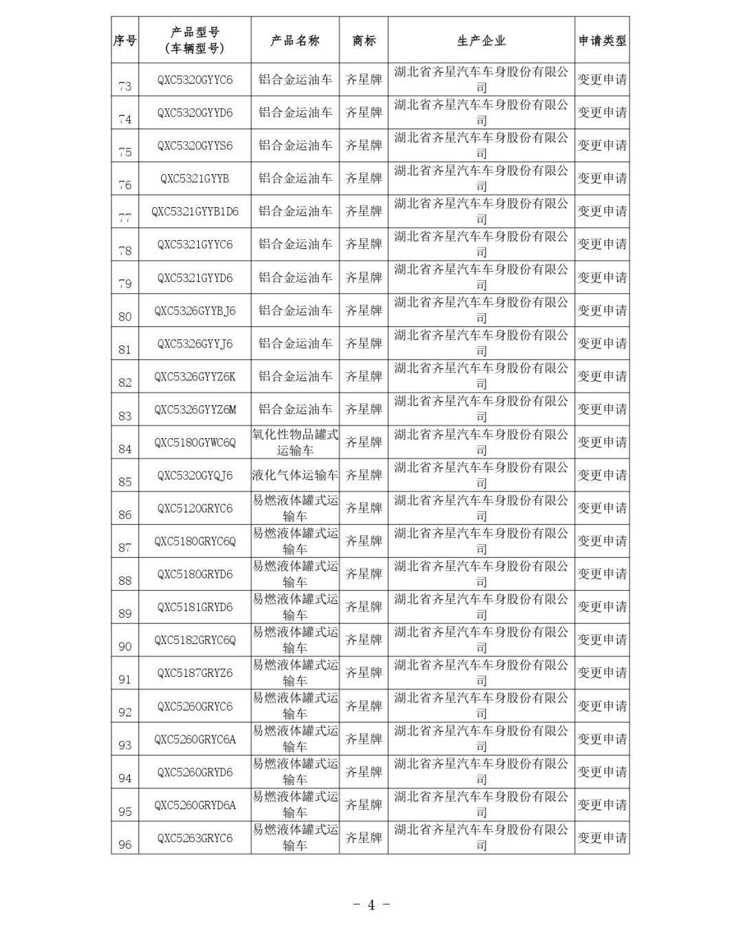 交通运输部关于公布第81批道路运输车辆达标车型的公告