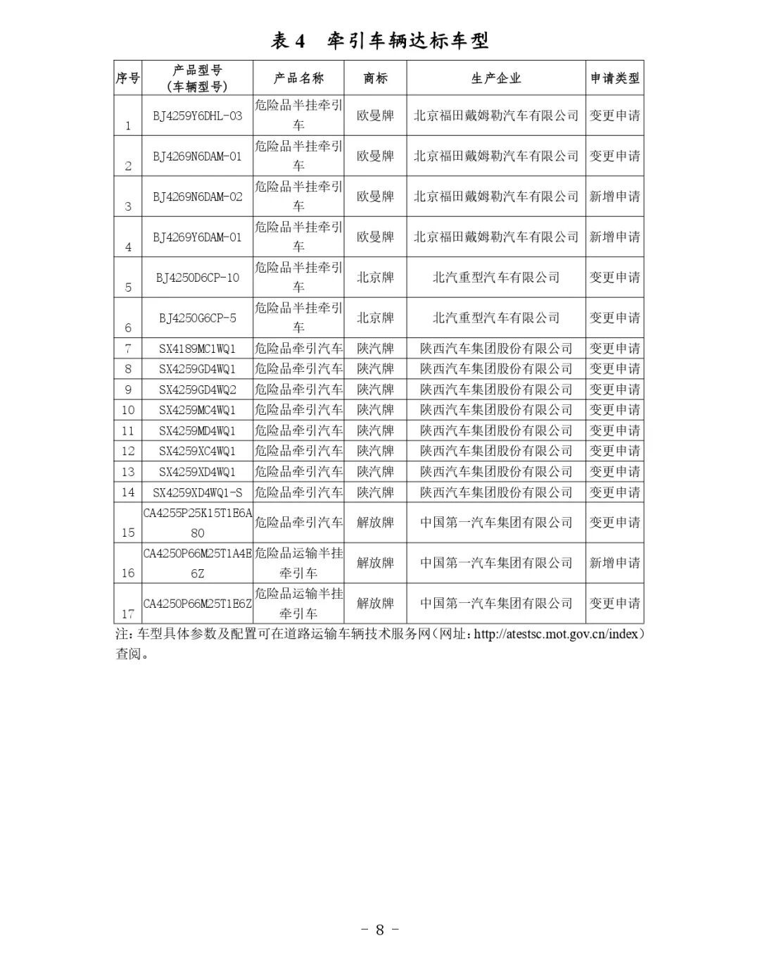 交通运输部关于公布第81批道路运输车辆达标车型的公告
