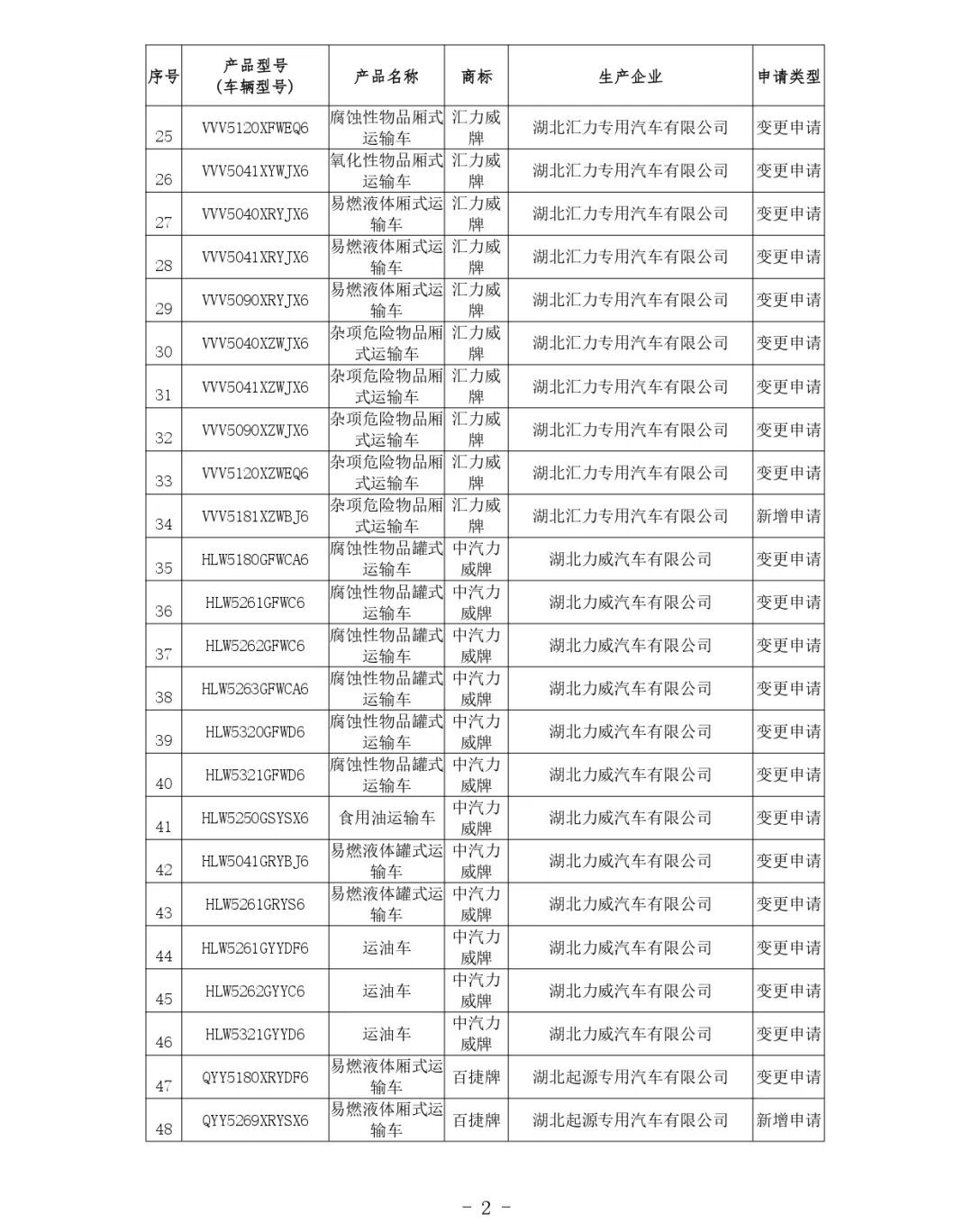 交通运输部关于公布第81批道路运输车辆达标车型的公告