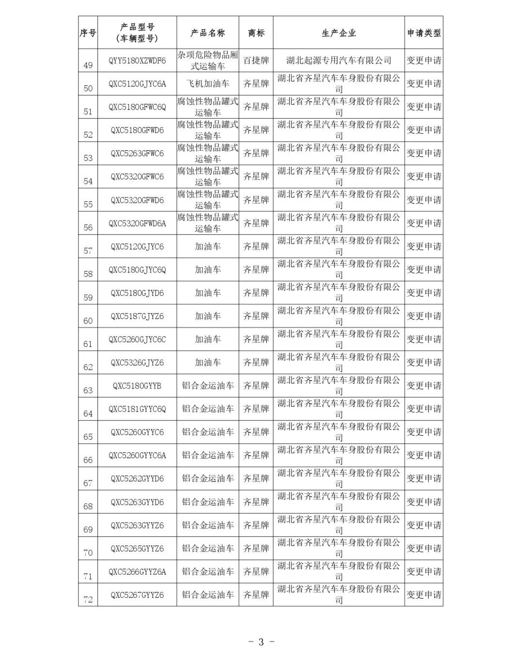 交通运输部关于公布第81批道路运输车辆达标车型的公告