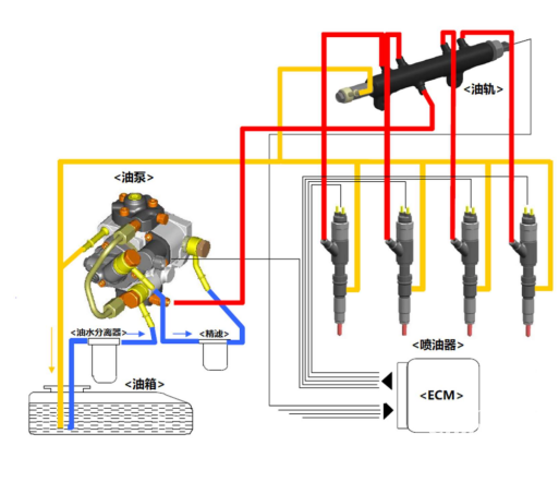福田康明斯：为什么燃油品质和日常保养对车辆很重要？
