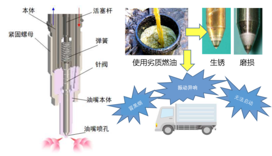 福田康明斯：为什么燃油品质和日常保养对车辆很重要？
