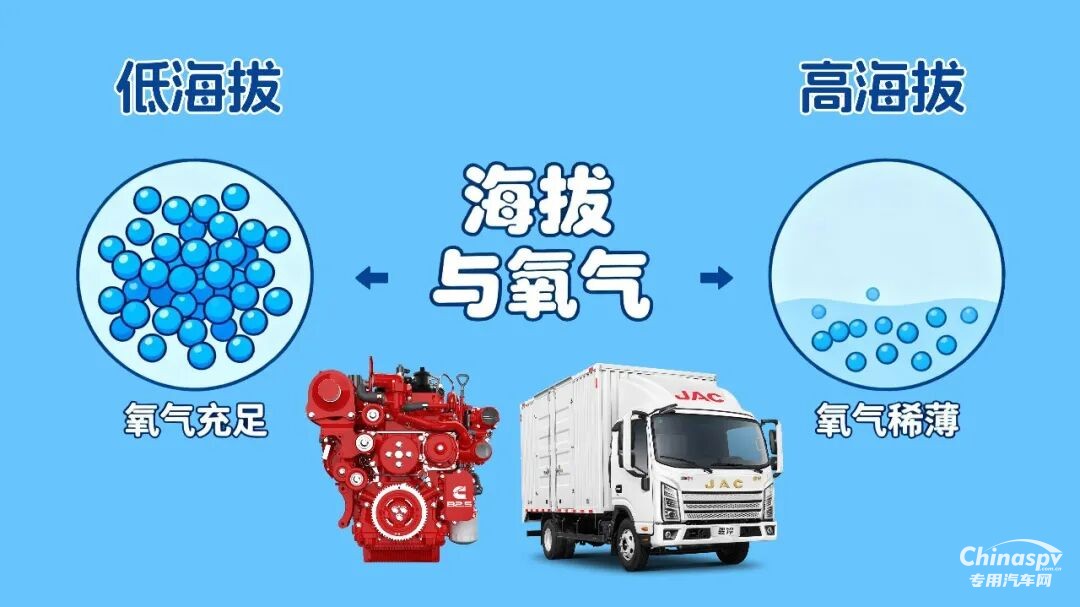 书写海拔5000m的“极限考卷”，安徽康明斯B2.5高原标定！