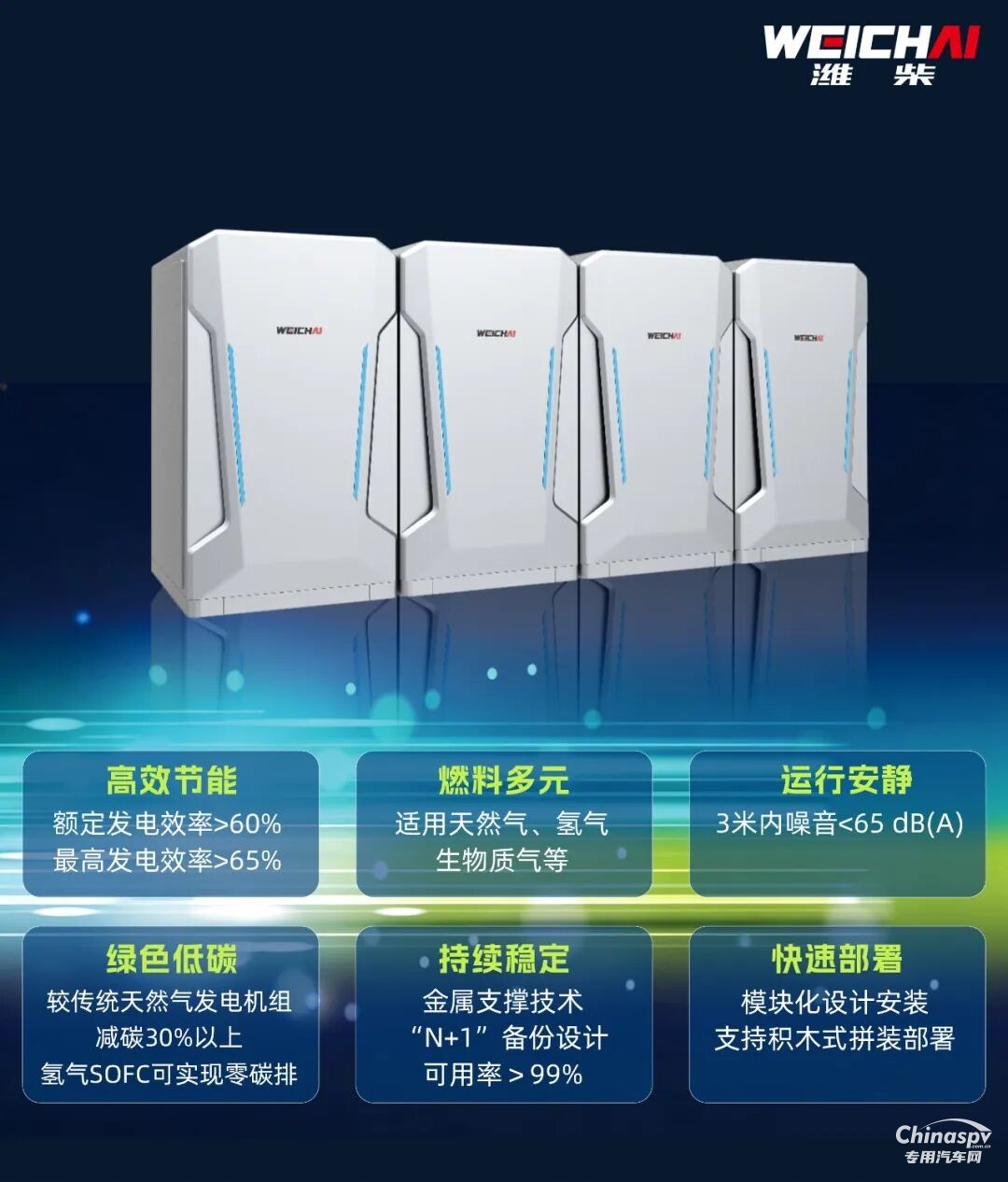 电力黑科技！潍柴SOFC解锁能源新范式