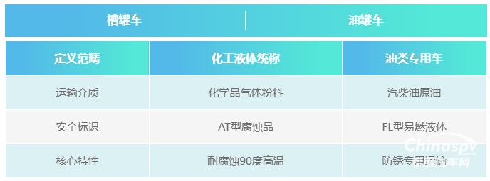 槽罐车与油罐车的定义与范畴