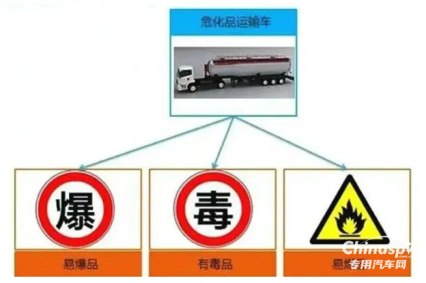 危化品运输驾驶员安全行车指南提示