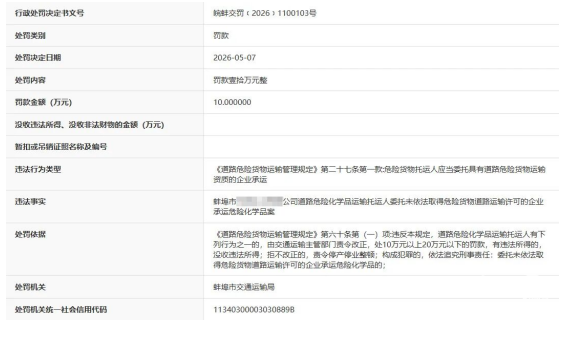 危险货物托运人委托未取得许可蚌埠一企业被罚10万