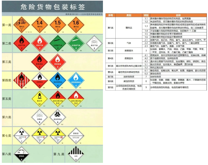 5吨爆炸品藏匿集装箱!宁波海关查获危货瞒报案