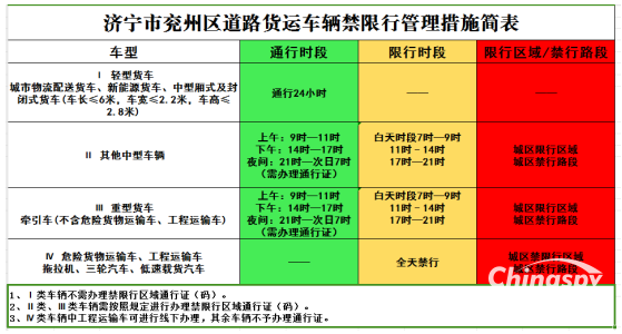 山东济宁兖州区危化品运输车辆禁行