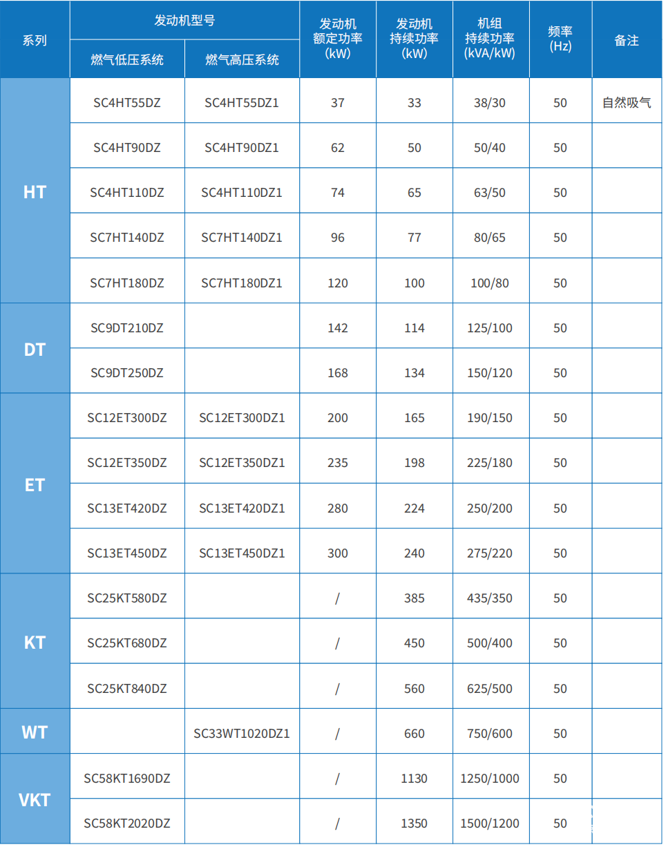 上柴动力25K燃气动力,助力OEM征战海外市场