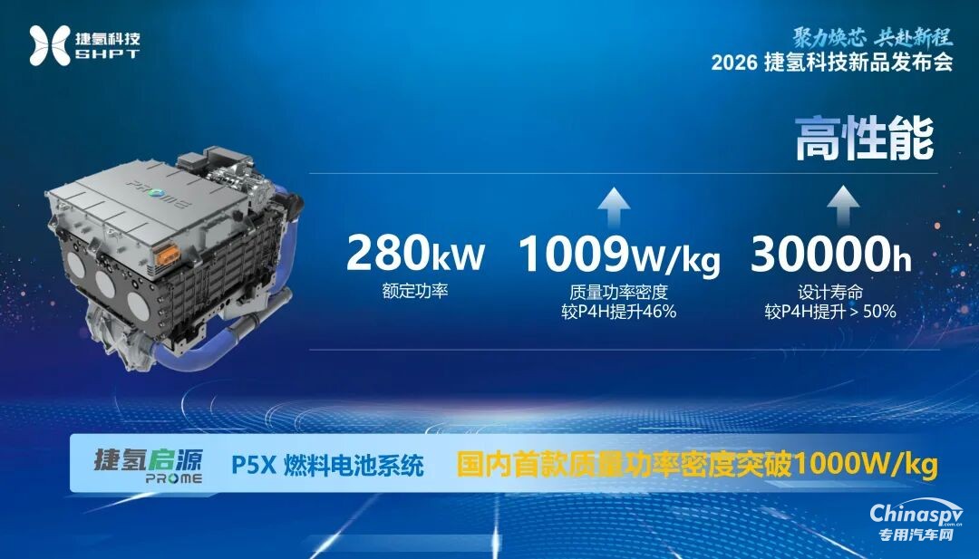 重磅发布!捷氢科技M5&P5系列新品为氢能规模化进阶再添利刃