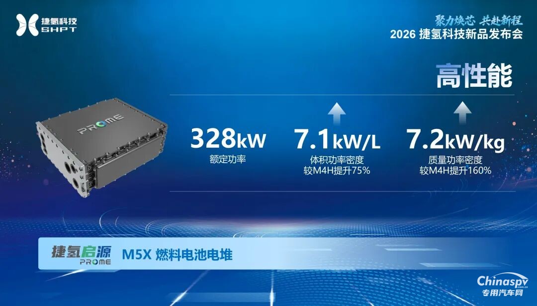 重磅发布!捷氢科技M5&P5系列新品为氢能规模化进阶再添利刃