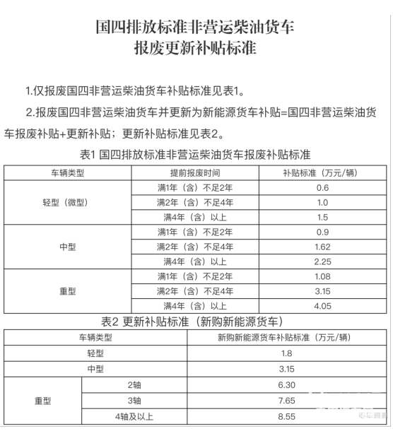 最高12.6万!济南放宽非营运货车报废补贴认定,营转非也能领!