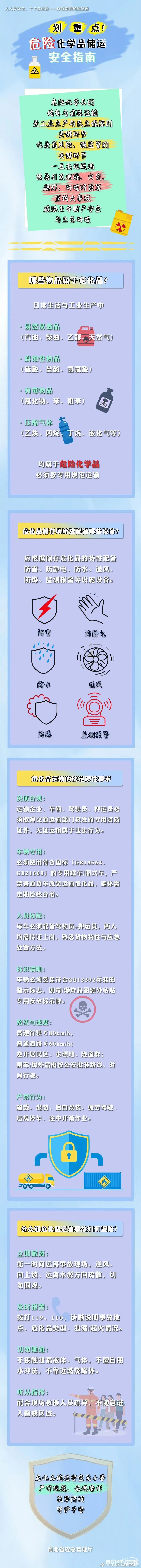 划重点！危险化学品运输与储存安全指南
