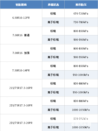 轮胎保养指南!精准胎压+避开误区,让每一程都稳稳当当