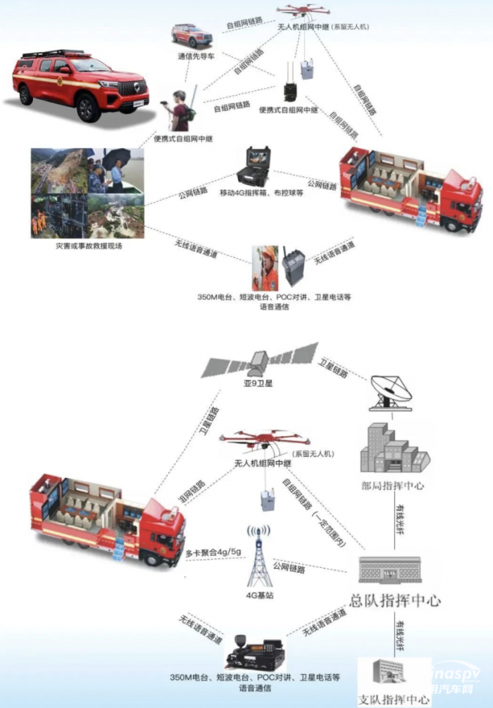 森源鸿马应急通信指挥车 应急救援指挥的“最强大脑”