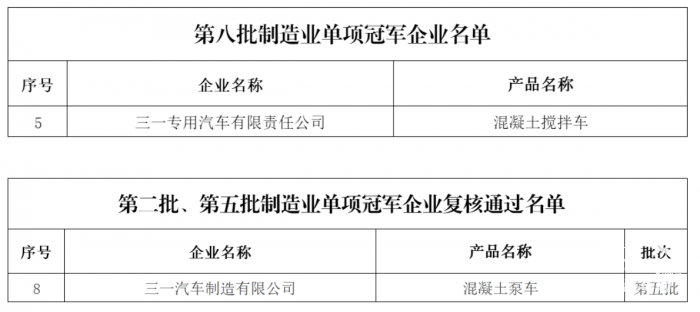 夺冠！三一专汽再添一项国家级荣誉！