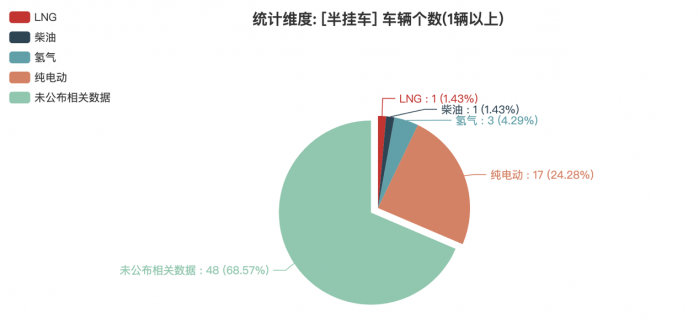 第381批次公告半挂车统计分析出炉 山西畅达数量位居榜首