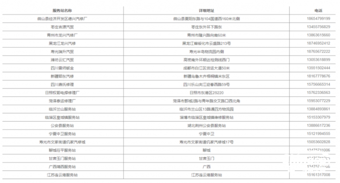 首达“粮”策：拉粮胀厢？专业化设计帮你来解决！