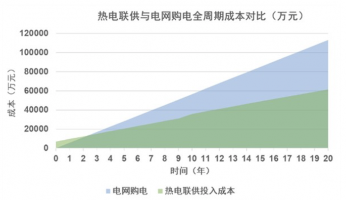 亿华通牵头新项目获批 燃料电池布局再进一步