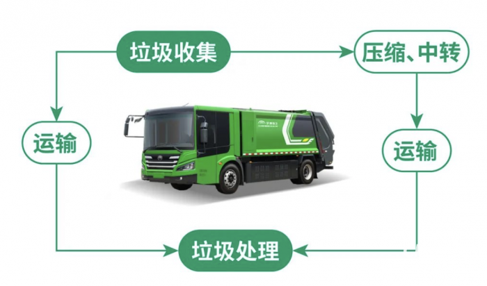 全军出击！“双11保卫战”，宇通环卫“精兵强将”各显神通！